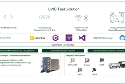 美國(guó)NI UWB測(cè)試解決方案