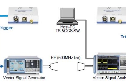 羅德與施瓦茨 5G Channel Sounding測(cè)試平臺(tái)