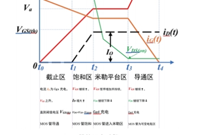 MOS器件動態(tài)開關(guān)特性實驗系統(tǒng)綜合測試實訓(xùn)平臺