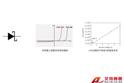 肖特基勢(shì)壘特性及雜質(zhì)測(cè)量實(shí)驗(yàn)系統(tǒng)綜合測(cè)試實(shí)訓(xùn)平臺(tái)