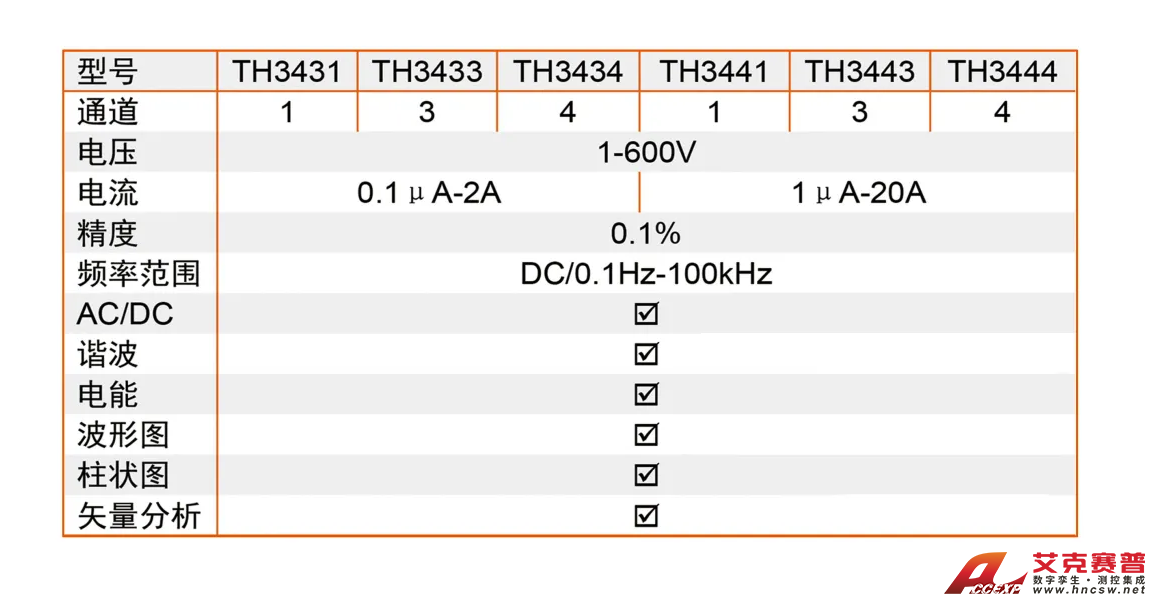 TH34XX系列多通道數字功率計-2