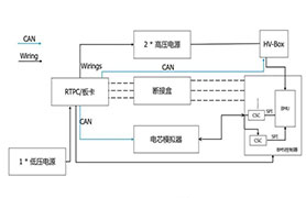 新能源汽車電池測試解決方案 BMS HIL仿真測試系統(tǒng)