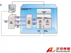 Micromeritic DVS Advantage 1/2重量法多蒸汽吸附儀