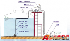 ACCEXP油罐清洗機(jī)器人