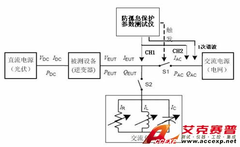 防孤島參數(shù)測試儀