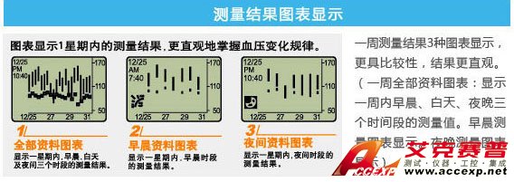 測(cè)量結(jié)果圖標(biāo)表示