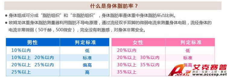 男性、女性體脂肪率判定