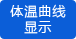 基礎(chǔ)體溫曲線(xiàn)圖