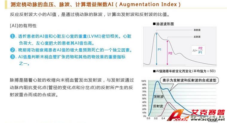 測定橈動脈的參數(shù)