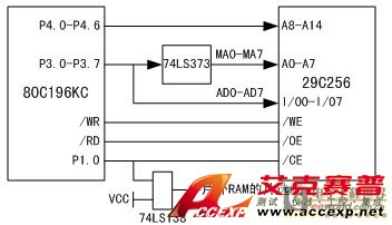 存儲器硬件電路設(shè)計