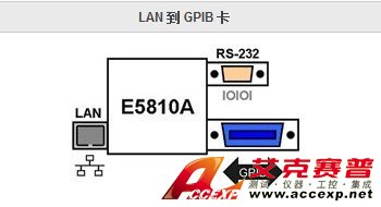 Agilent E5810A