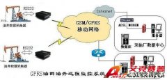 Accexp石油天然氣鉆井采集廠遠(yuǎn)程數(shù)據(jù)傳輸系統(tǒng)