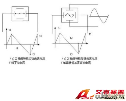 示波器測試原理