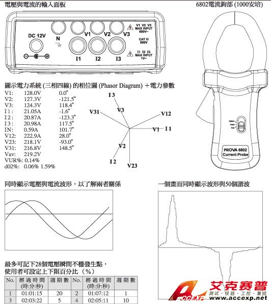 電力品質(zhì)分析儀6830+6801