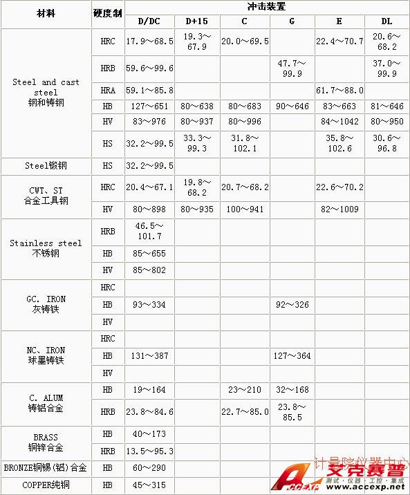 THA1321里氏硬度計