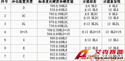 THA1321里氏硬度計