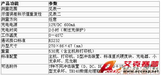 THA140B 里氏硬度計