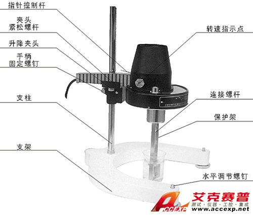 NDG-F1 旋轉式粘度計濃度計