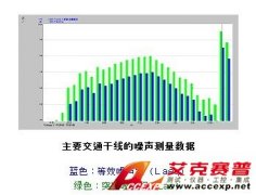 ACCEXP關(guān)于高精度振動噪聲的測量探討