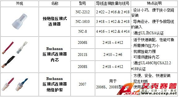 IDEAL NC-2212 壓接式導(dǎo)線連接器