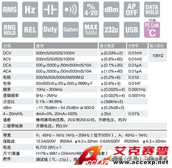 PC5000a數(shù)字萬用表|日本三和Ssanwa數(shù)字萬用表 技術(shù)參數(shù)