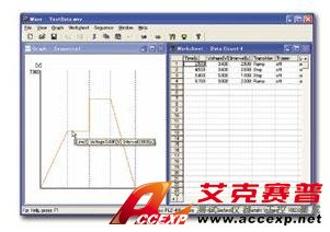 KIKUSUI Wavy for PBZ 電源測試軟件