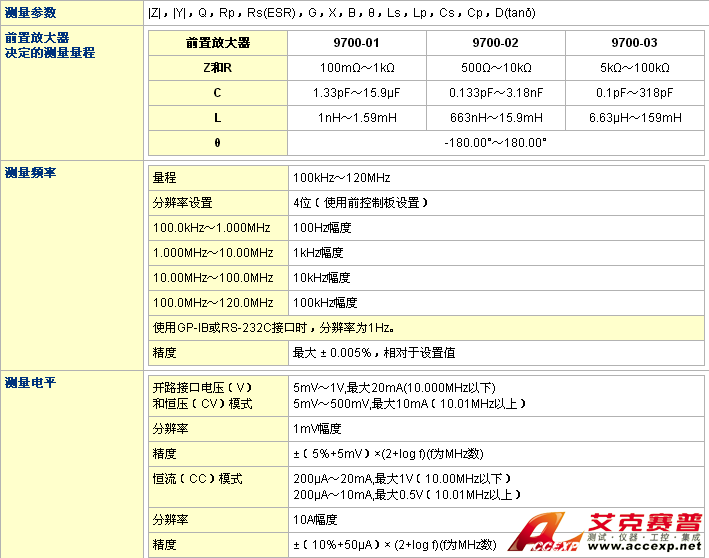 HIOKI 3535 LCR測(cè)試儀