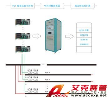 FHL 電力電纜絕緣在線監(jiān)測(cè)系統(tǒng)