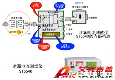 日置泄漏電流測試儀ST5540測試應(yīng)用案例