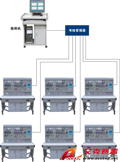 機床電氣技能實訓(xùn)考核裝置