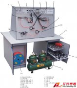 TSI Y-19C型氣動液壓 PLC 綜合控制實驗室設(shè)備