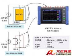 日置存儲記錄儀MR8875-30應(yīng)用實(shí)例