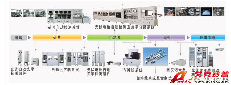 中茂 Chroma 光伏/逆變器測(cè)試及自動(dòng)化解決方案 圖片