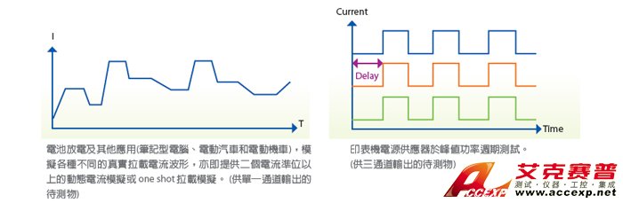 可編程負(fù)載時(shí)序功能