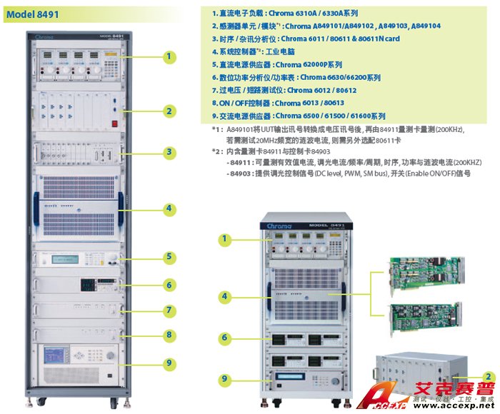 LED電源自動測試系統(tǒng)