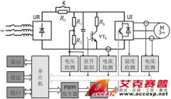 萬用示波表在變頻器分析測量中的應(yīng)用