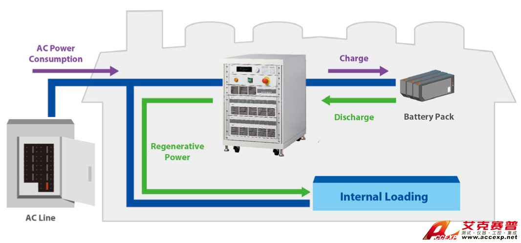 regenerative battery energy discharge