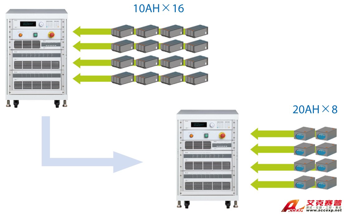 Multi-channels