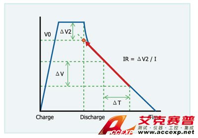 電池容量測試應(yīng)用