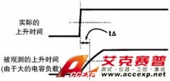 使用邏輯分析儀調試時序問題