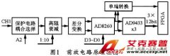 便攜式多功能數(shù)字分析儀的前放電路設(shè)計(jì)