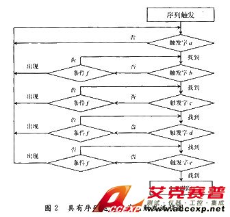 工作過(guò)程