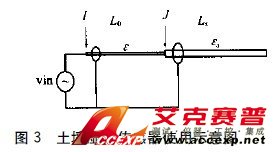 圖3 土壤濕度傳感器使用示意圖