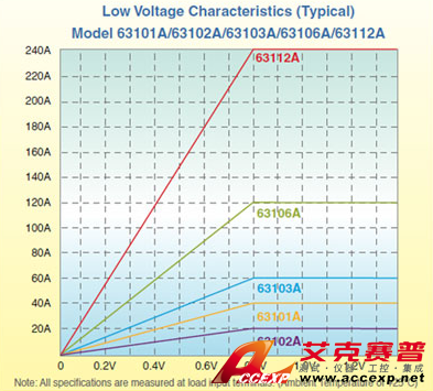 Chroma Model 6310A series 可編程直流電子負載圖片