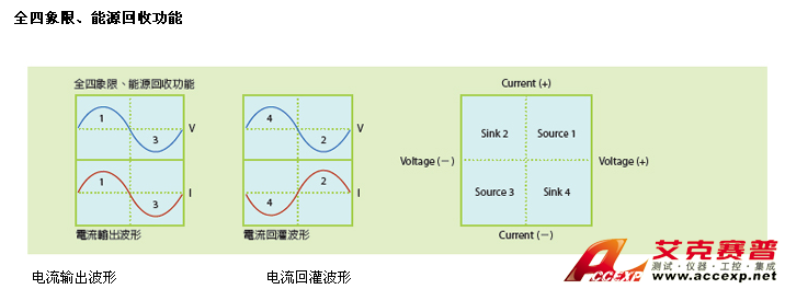 Chroma Model 61800 series 回收式電網模擬電源