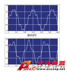 Chroma Model 61800 series 回收式電網模擬電源