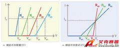 專為LED照明電源設(shè)計的高壓丶大功率LED模擬負(fù)載63115A