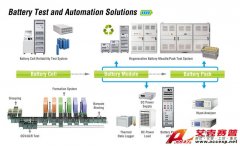 PXI開放式的新技術于美國SEMICON West正式發(fā)表