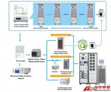 Accexp測試再升級，滿足各類法規(guī)為光伏逆變器爭取更大市場