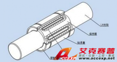 滑動(dòng)摩擦副潤滑及可靠性仿真方案